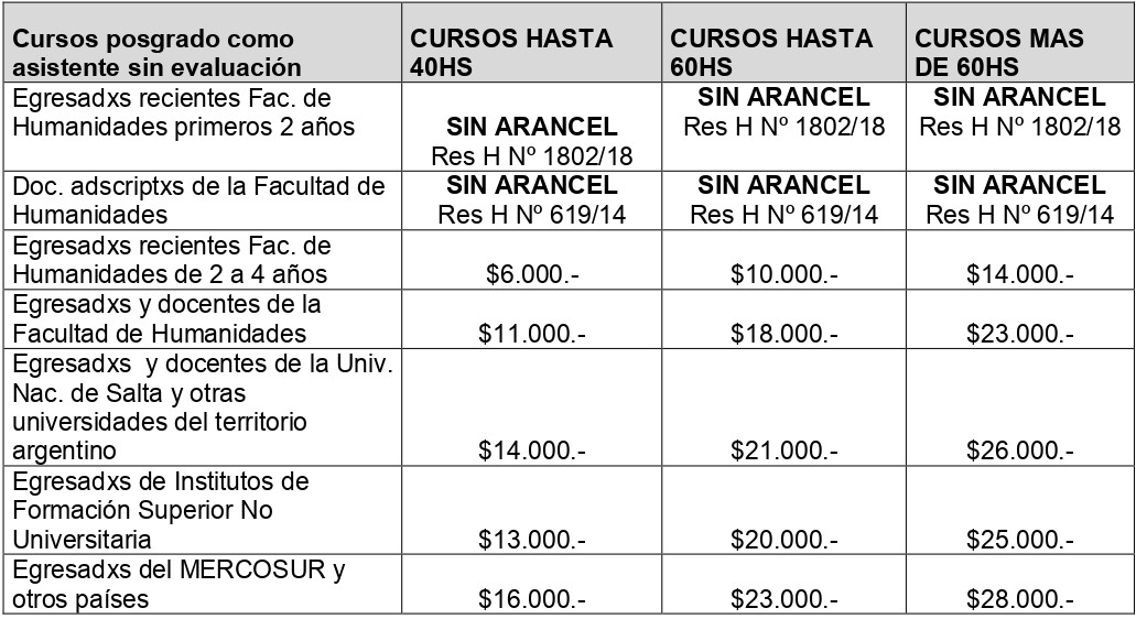 modalidad sin evaluacion arancel 2024 page 0001